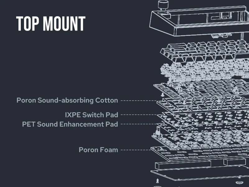 Epomaker Split 65 (Wisteria Linear switches)