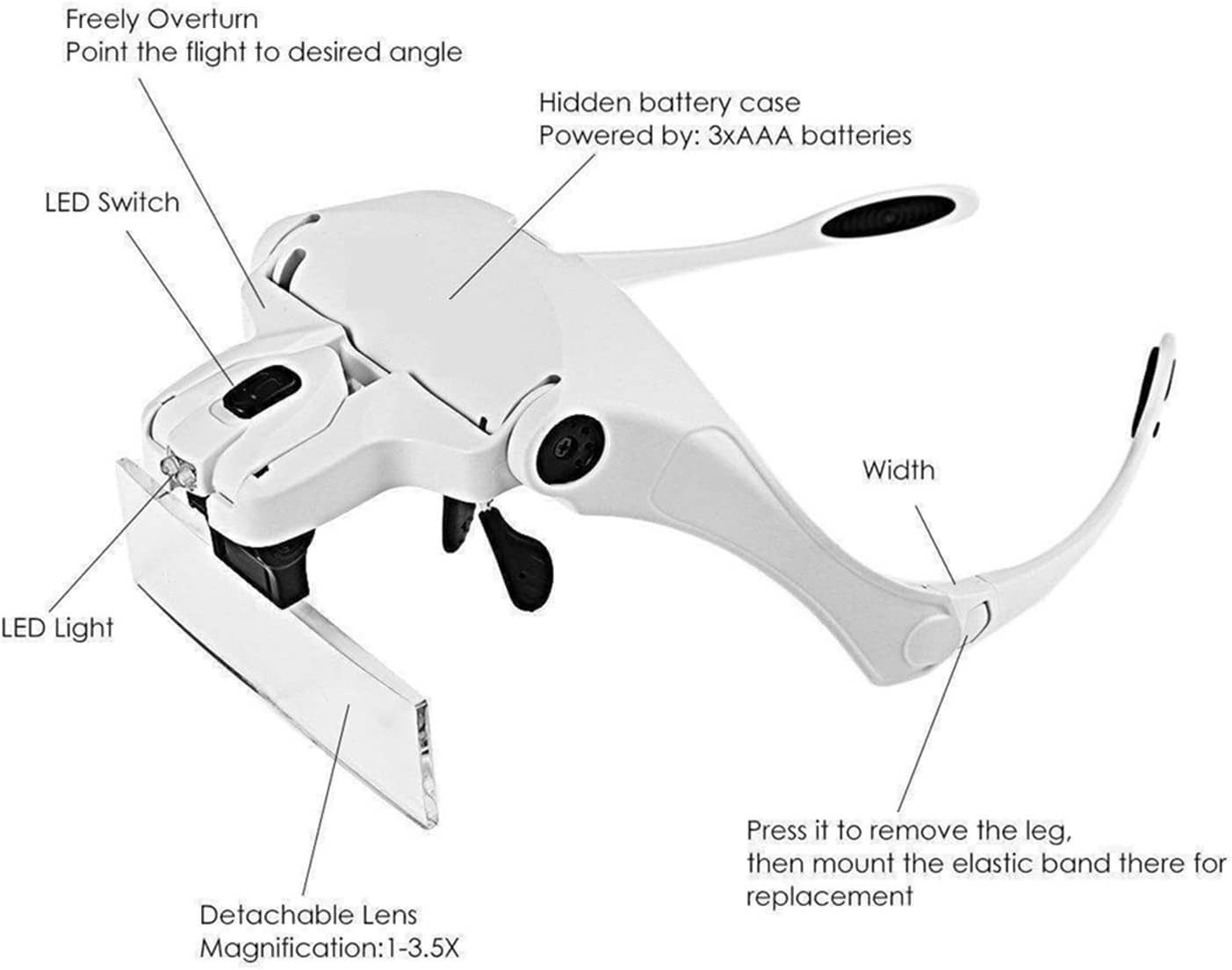 Loupe à lentille optique zoom 1X, 1.5X, 2X, 2.5X, 3.5X