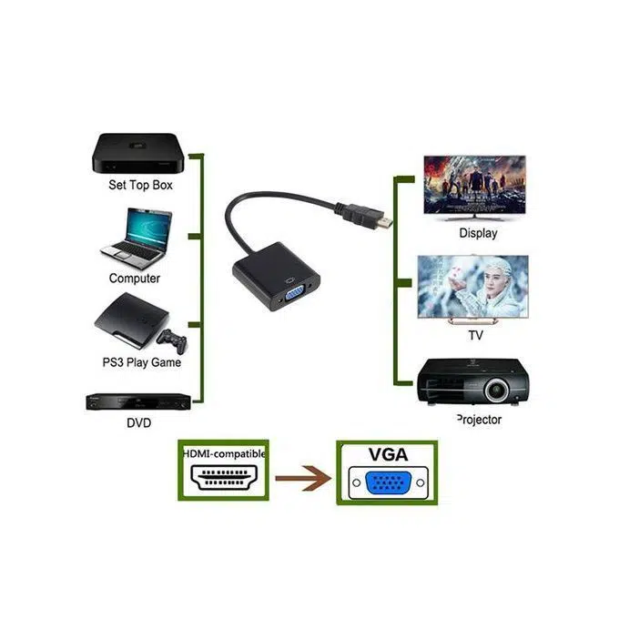 Convertisseur - HDMI Vers VGA