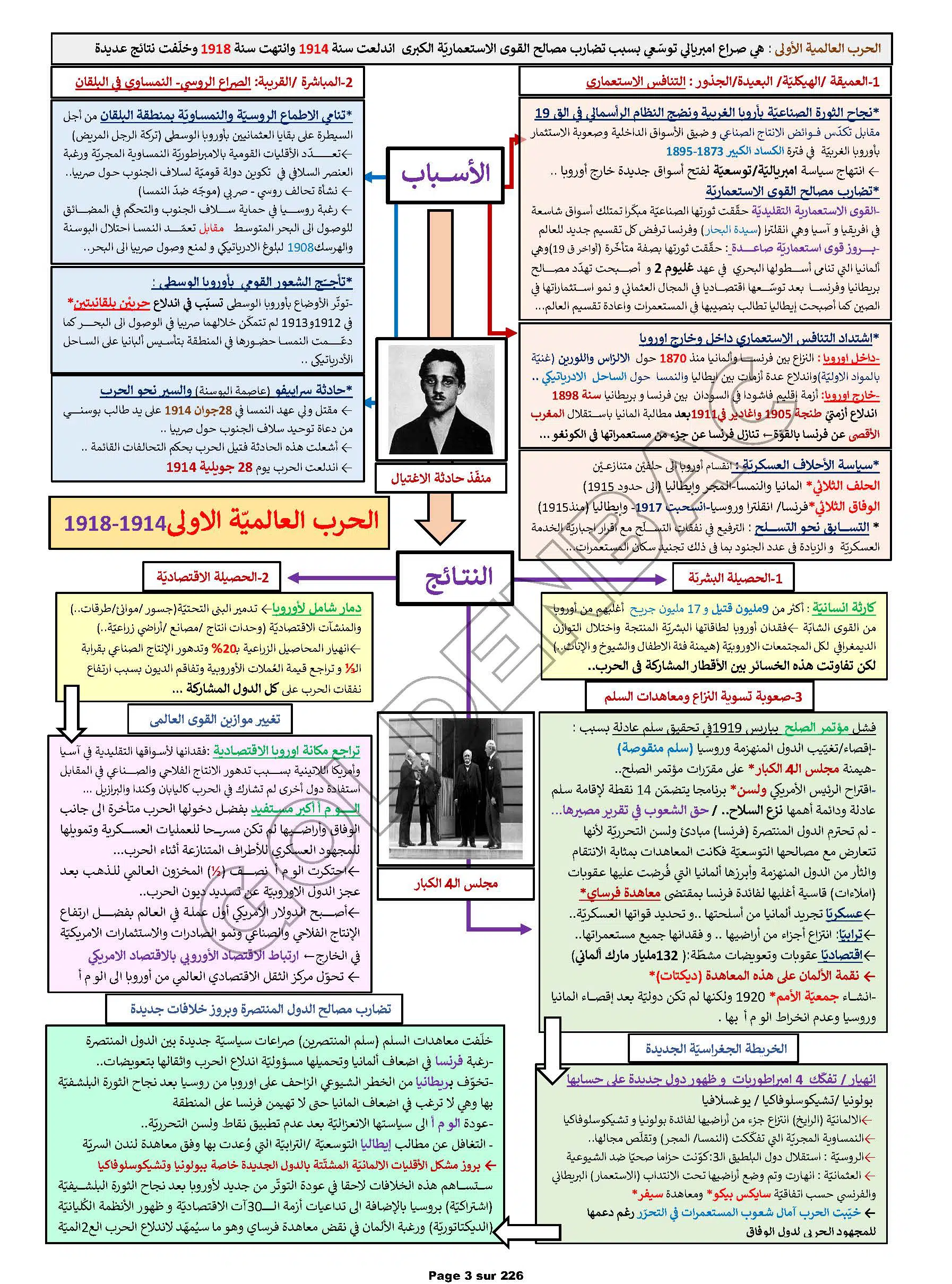 HISTOIRE/GEOGRAPHIE - TOUTE LANNEE - BAC ECONOMIE