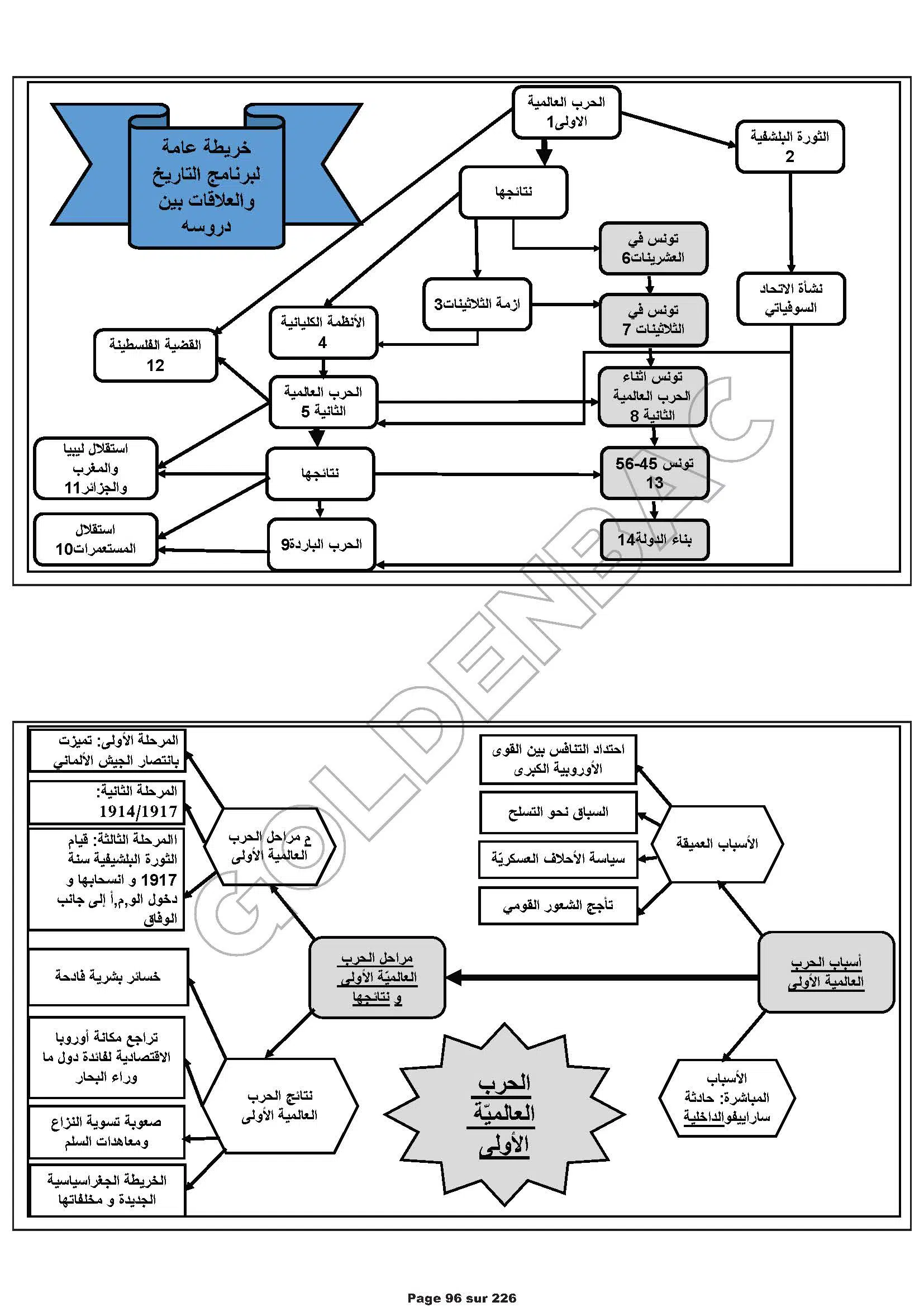 HISTOIRE/GEOGRAPHIE - TOUTE LANNEE - BAC ECONOMIE