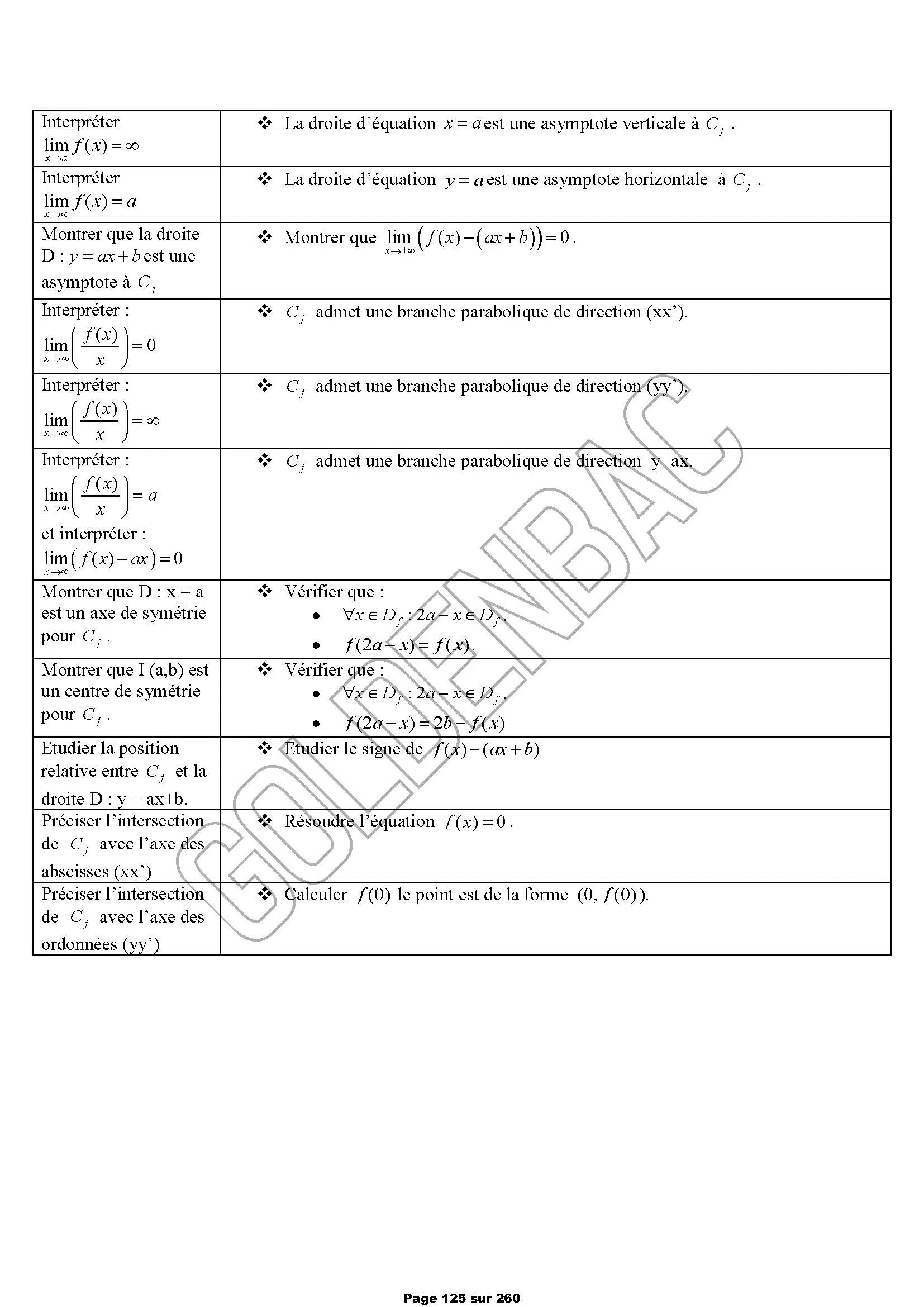 REVISION GLOBALE - TOUTE LANNEE - BAC SC.EXP