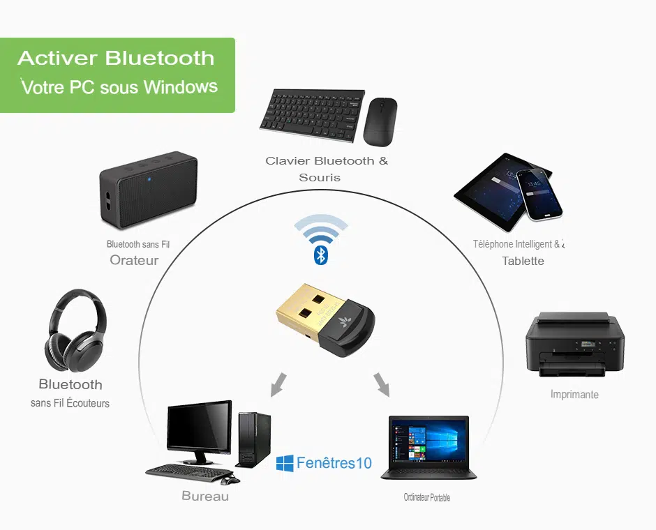 Clé Bluetooth - 5.0